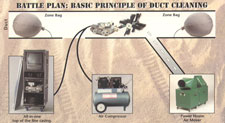 Air Duct Cleaning